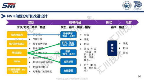 蘇州匯川技術(shù)副總工褚文強 引領(lǐng)永磁電機系統(tǒng)高端應(yīng)用與工程創(chuàng)新，驅(qū)動軟件銷售新篇章