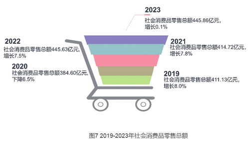 2023年延安市國民經(jīng)濟和社會發(fā)展統(tǒng)計公報解讀